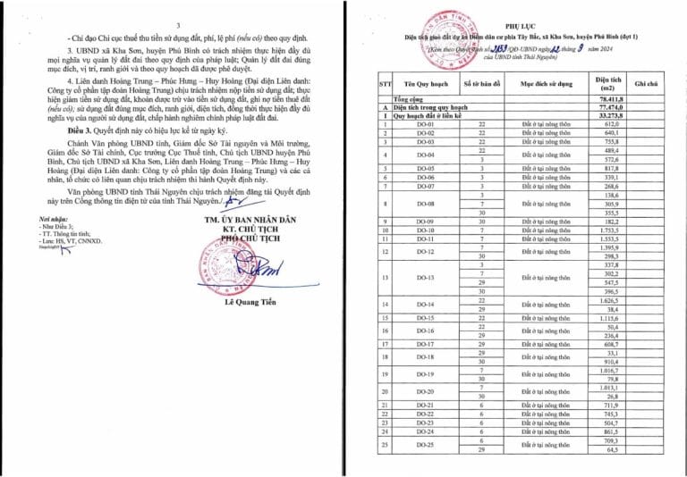 Pháp lý dự án Kha Sơn Green Home đợt 1