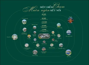 Vị trí chiến lược kết nối của Kha Sơn Green Home